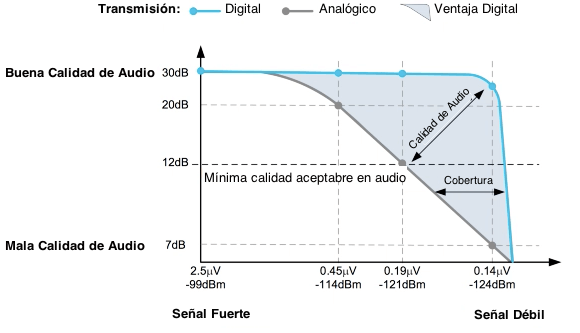 digital_vs_anlógico